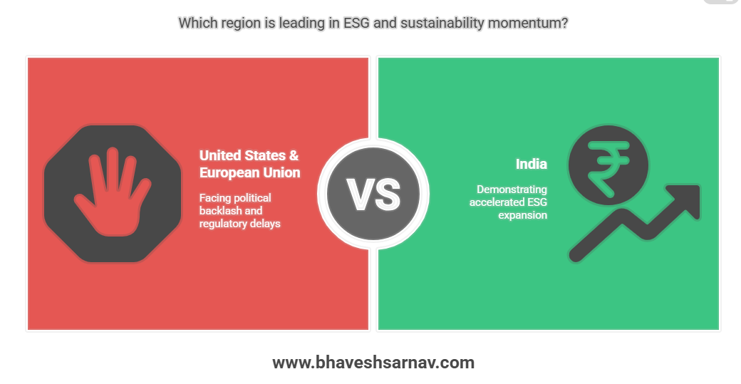 Infographic: which region is leading in ESG and sustainability momentum? The US and EU slowing down, India growing